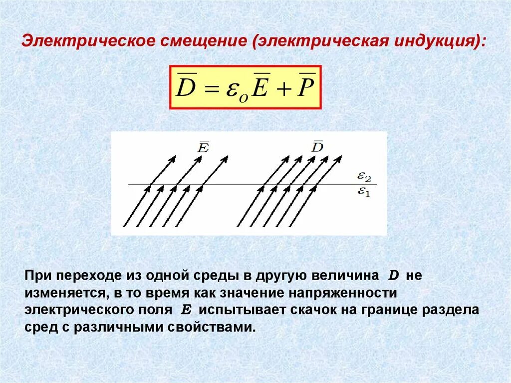 Индукция поляризация. Электрическая индукция электрическое смещение. Вектор электрического смещения (электрической индукции).. Электрическая индукция электрического поля. Вектор электрического смещения (вектор индукции).