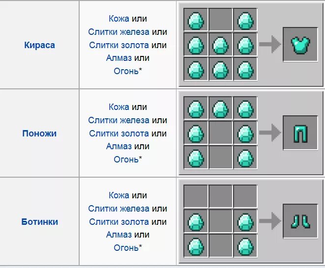 Сет алмаза. Кольчужная броня майнкрафт крафт. Майнкрафт как СКРАФТИТЬ алмазную броню. СКРАФТИТЬ алмазную броню. Как сделать кольчужную броню в майнкрафт.