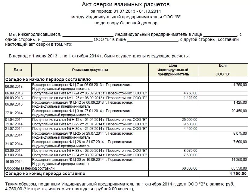 Акт сверка ооо. Акт сверки расчетов ИП. Правильное заполнение акта сверки взаимных расчетов пример. Форма акта сверки взаимных расчетов пример заполнения. Бухгалтерия акт сверки взаиморасчетов.