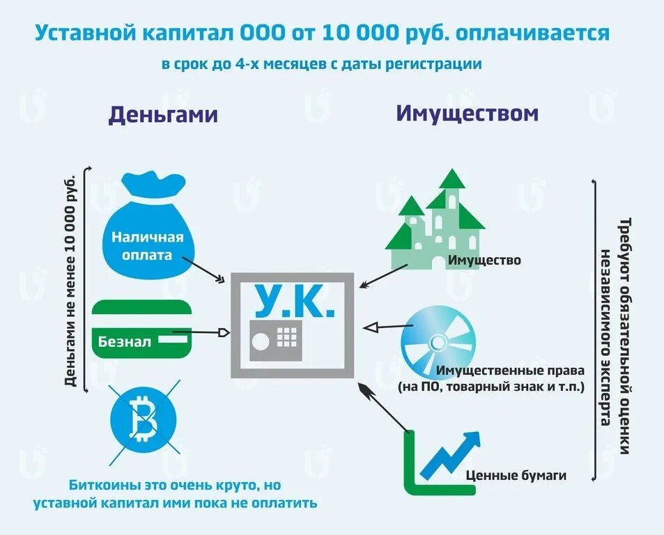 Ооо оплати учредители. Уставной капитал это. Уставной капитал ООО. Уставный капитал это простыми словами. Уставной капитал это простыми словами.