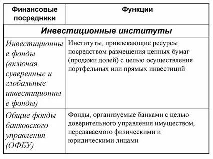 Финансы инвестиционных фондов