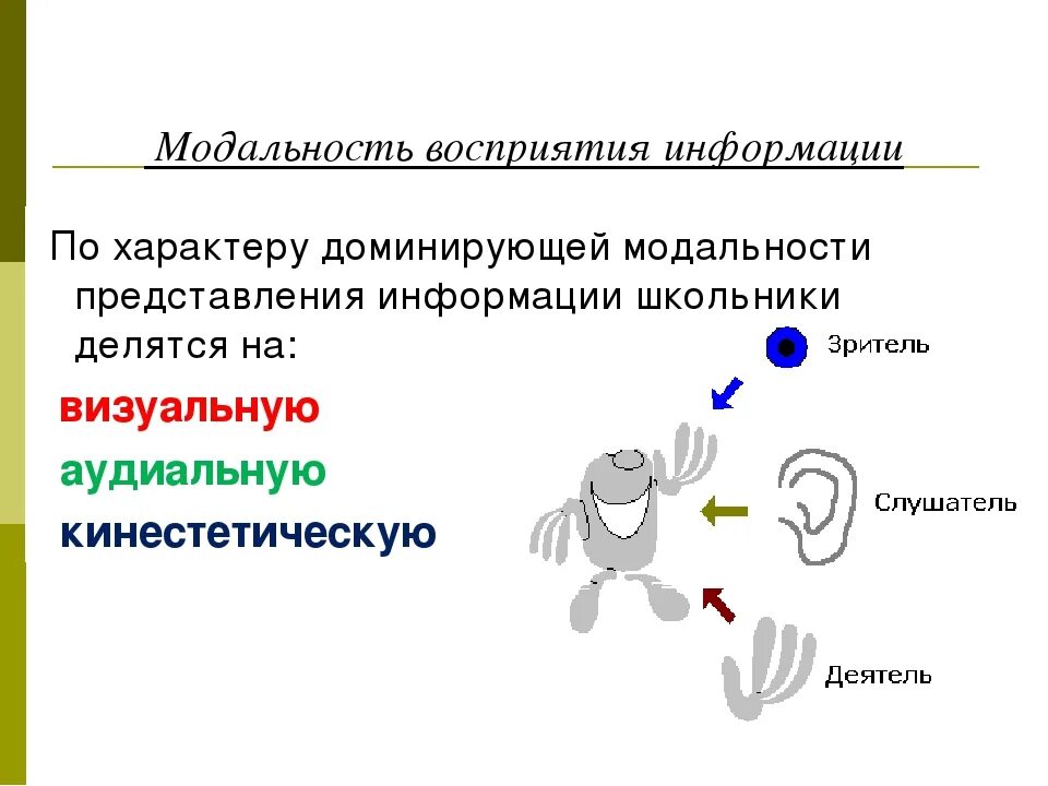 Восприятие сенсорной информации. Модальности человека. Модальности восприятия. Аудиальная модальность восприятия. Визуальная модальность.