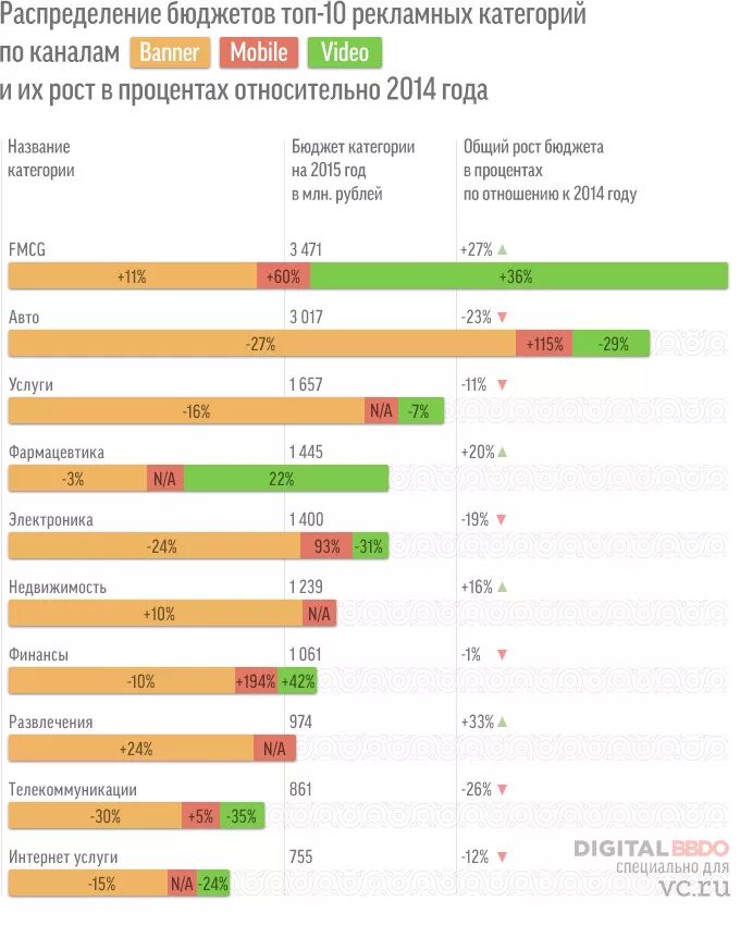 смартфоны самсунг сравнить характеристики в таблице. топ бюджет телефонов. топ бюджет телефонов. топ бюджет телефонов. крупнейшие рекламные компании.