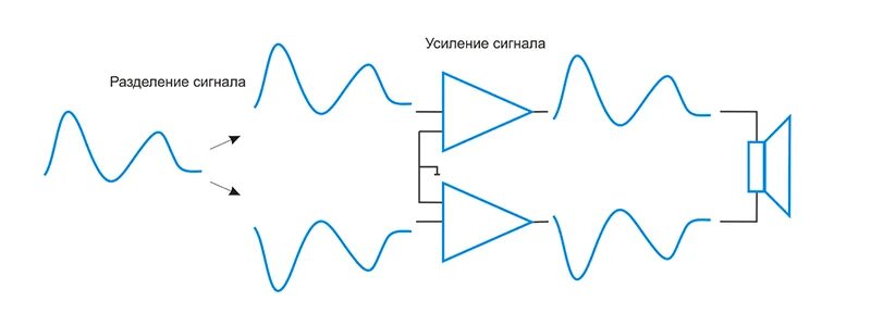 Что значит шумоподавление в наушниках
