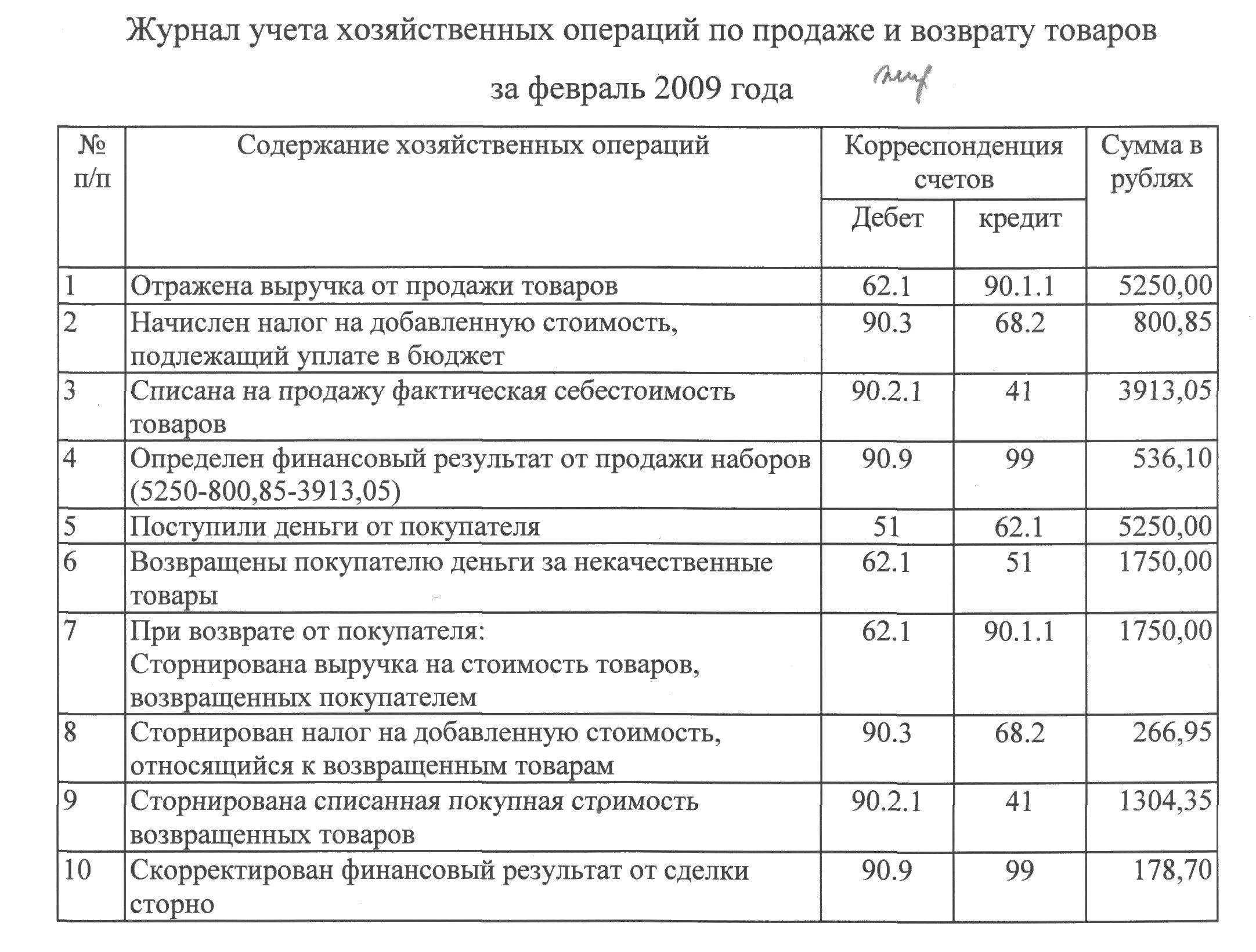 Практическая по учету операций. Журнал хозяйственных операций. Журнал хоз операций. Журнал хозяйственного учета. Учет хозяйственных операций.