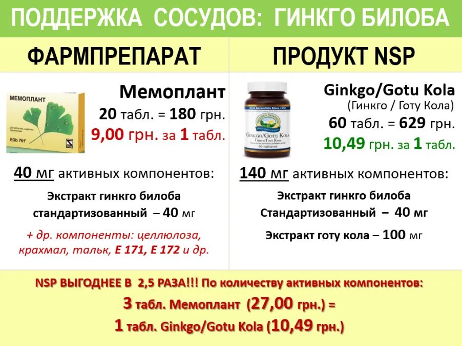 Гинкго Готу кола НСП. NSP гинкго. Гинкго билоба НСП. Гинкго билоба с Готу кола препарат.