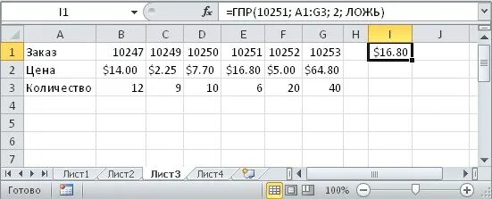 Гпр функция excel пример Функции ВПР и ГПР в Excel с примерами их использования Навыки обучения, Учебник,