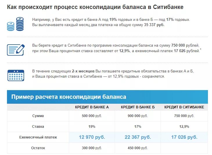 Потребительские кредиты на сегодняшний день