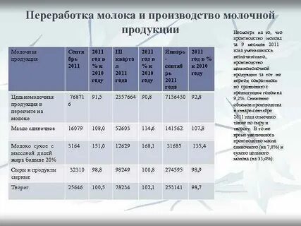 Показатели ежемесячного