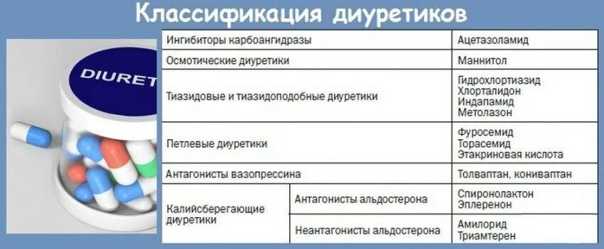 Сколько можно пить при отеках