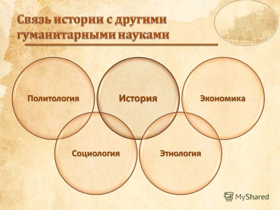 Методика и другие науки. Связь истории с другими науками. Взаимосвязь истории с другими науками. Связь истории с другими дисциплинами. Связь истории с другими гуманитарными науками.