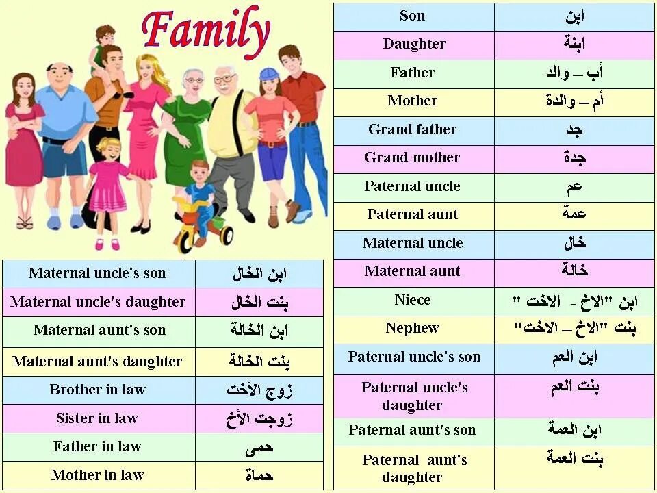 Uncles daughter. Тема семья на арабском языке. Семья и родственники на арабском. (Maternal Uncle. Aunt and niece.