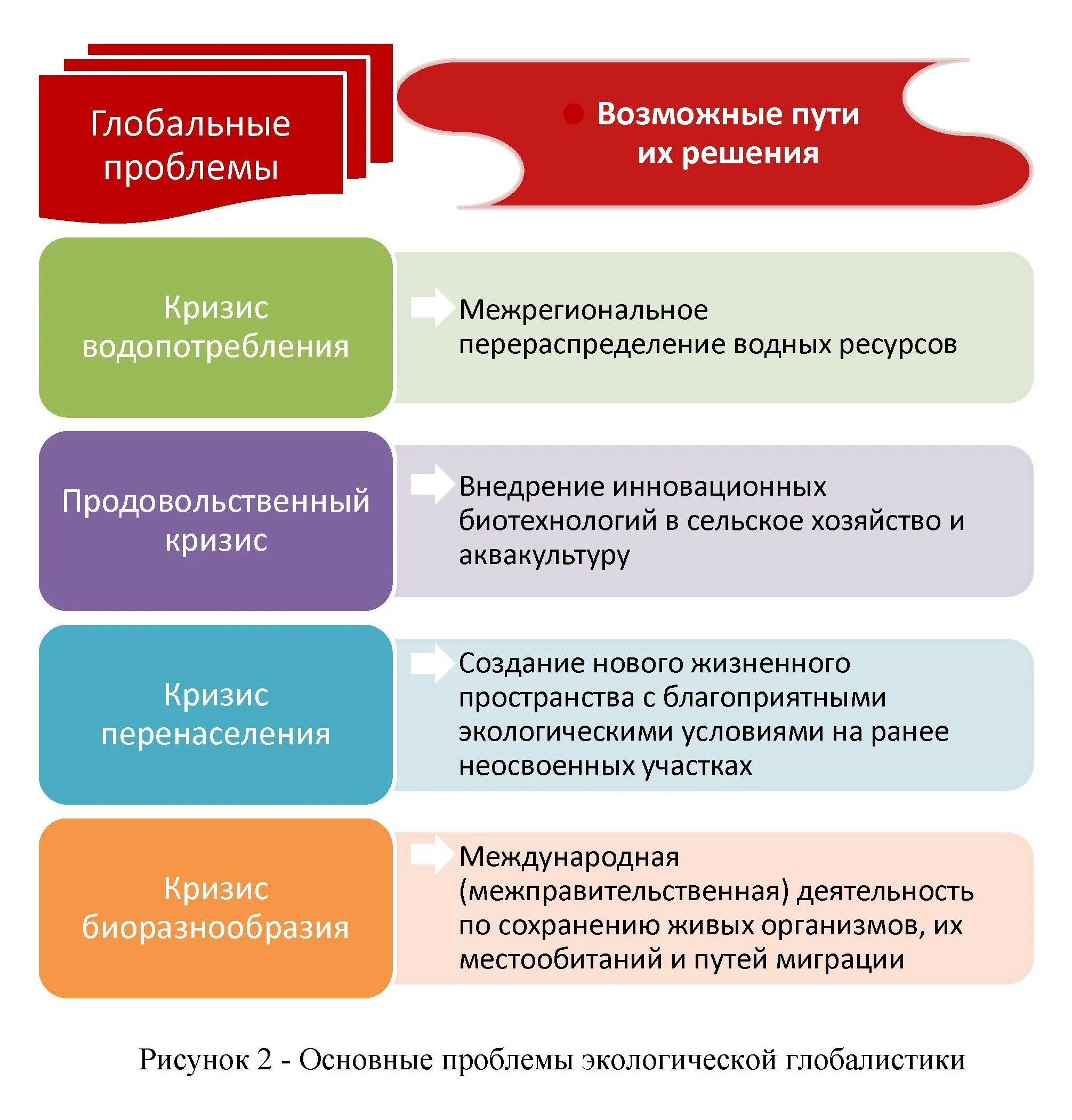 Глобальные проблемы ЕГЭ. Мировые проблемы ЕГЭ. Виды глобальных проблем ЕГЭ. Решение глобальных проблем.