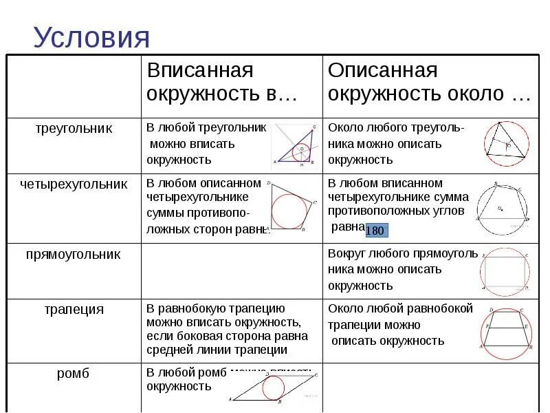 Вписанная и описанная окружность презентация 8. Вписанная и описанная окружность. Вписанная и описанная окружность презентация 8. Хорда вписанной окружности. Окружность описанная вокруг многоугольника теория.