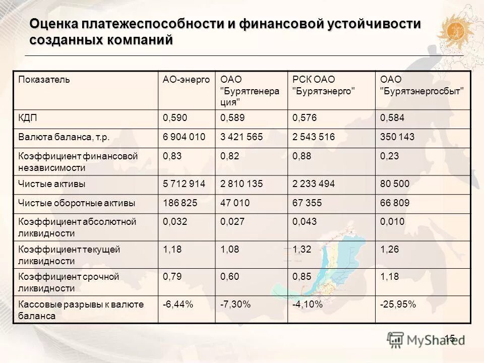 Оценка платежеспособности финансовой устойчивости