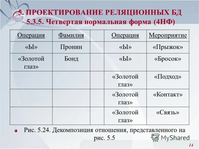 Тема 4 формы