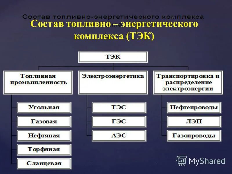 Работа топливно энергетических комплексов