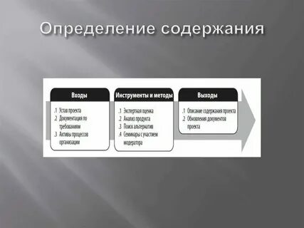Метод работы это определение