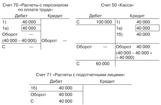 Счет 50 касса счет 51. Проводки к 71 счету в бухгалтерии. Способ красное сторно. Счет касса в бухгалтерском учете. Исправление ошибок красное сторно.