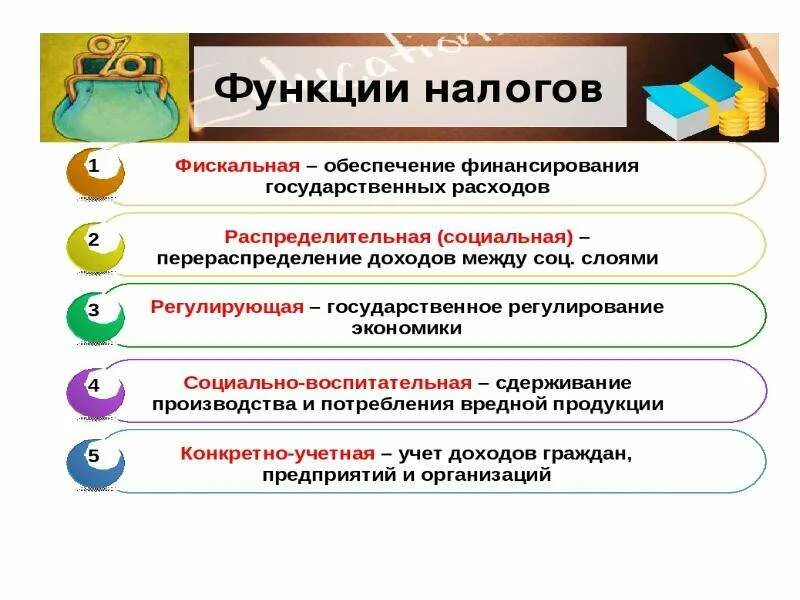 Функции налогов. Основные функции налогов. Функции налогов схема.