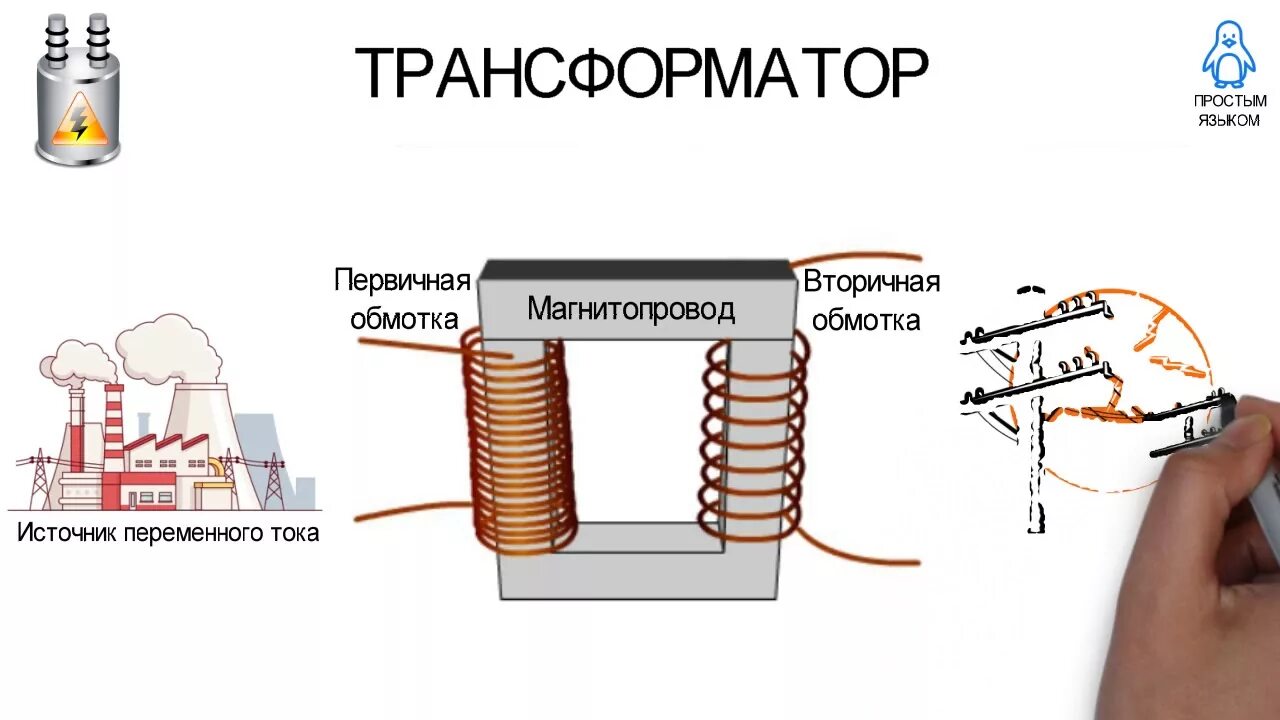 Понижающий трансформатор повысить напряжение. Трансформатор тока повышающий принцип работы. Устройство повышающего трансформатора напряжения. Повышающий и понижающий трансформатор схема. Схема повышающий трансформатора тока.