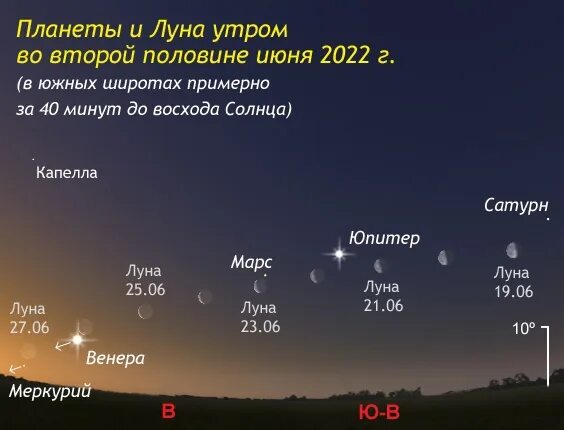 1 половине июня. Парад планет 24 июня. Видимый парад планет. Сегодня ночью парад планет.