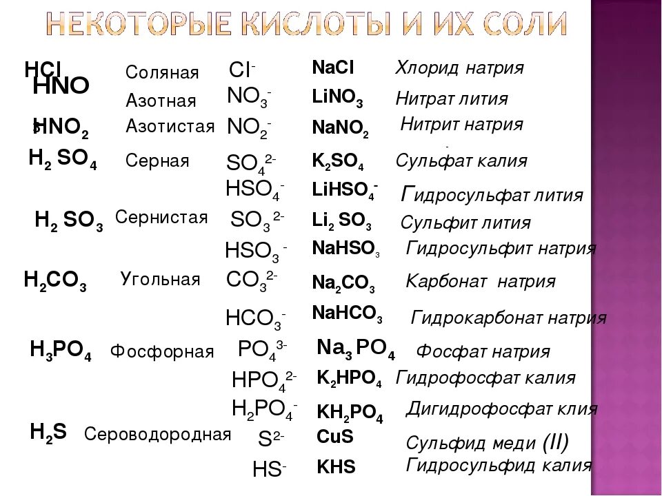 Нитриты нитраты хлориды сульфаты. Соль натрия формула. Химические соединения соли и названия. Соли в химии формулы и названия. Сульфид лития.