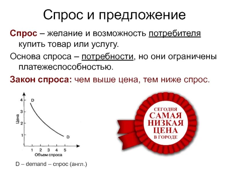 Закон спроса и предложения кратко таблица. Рынок закон спроса и предложения. Закон спроса и предложения в экономике. Закон спроса и закон предложения. Как формируется закон спроса