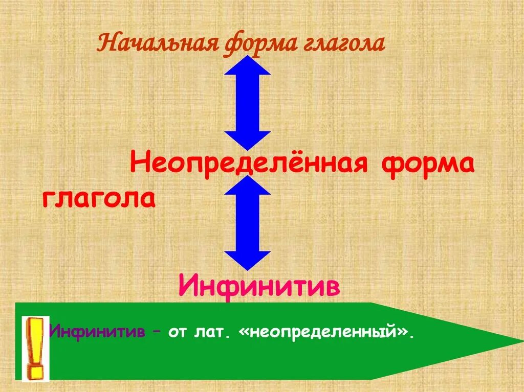 Будущее начальная форма. Позволяет начальная форма. Позволяет начальная форма. Начальная форма прилагательного правило 3 класс. Позволяет начальная форма.