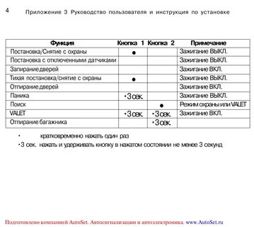 Инструкция пользователя сигнализации