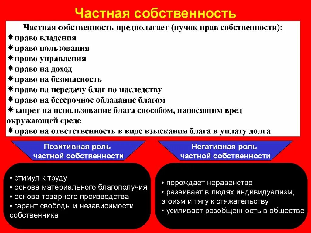 И общество 5 собственность и. Частнаямсобственности. Частнаясобсьтвенность. Частнаясобсенностть это. Частная собственность это в экономике.