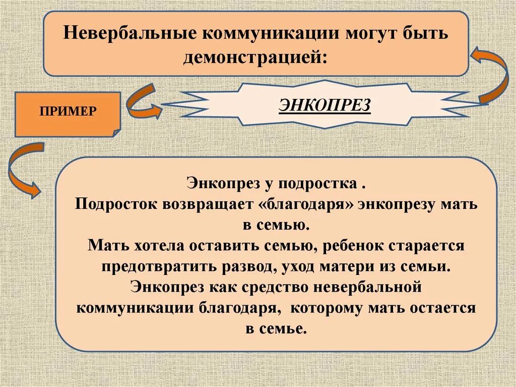 Методы управления деловым общением кратко. Модерация тренер. Перечислите элементы коммуникации. Требования к тренерскому составу. Причины интернет зависимости.