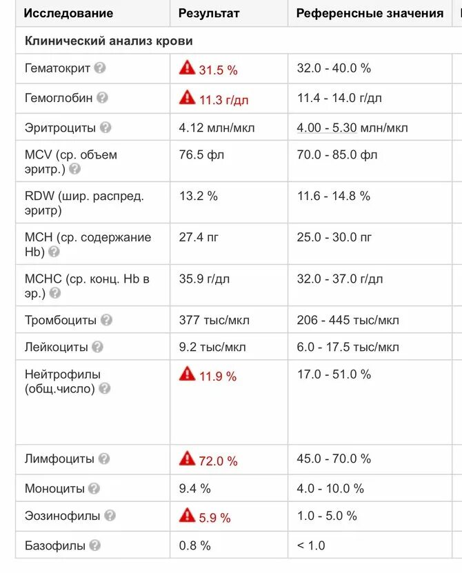 Референсные показатели анализа крови. Референсные нормы показателей крови. Реверсивные показатели анализа крови. Расшифровка общего анализа крови референсные значения.