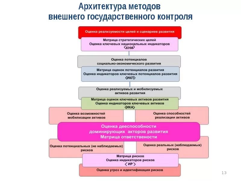 Школа государственного аудита мгу. Деятельность контрольно-счетных органов. Сга государственный аудит. Сга государственный аудит. Сга государственный аудит.