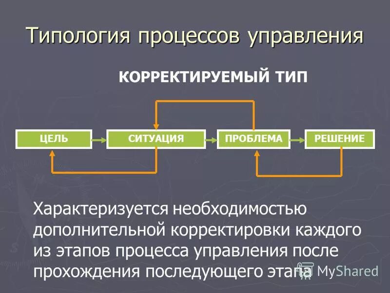 Которое управляет процессами