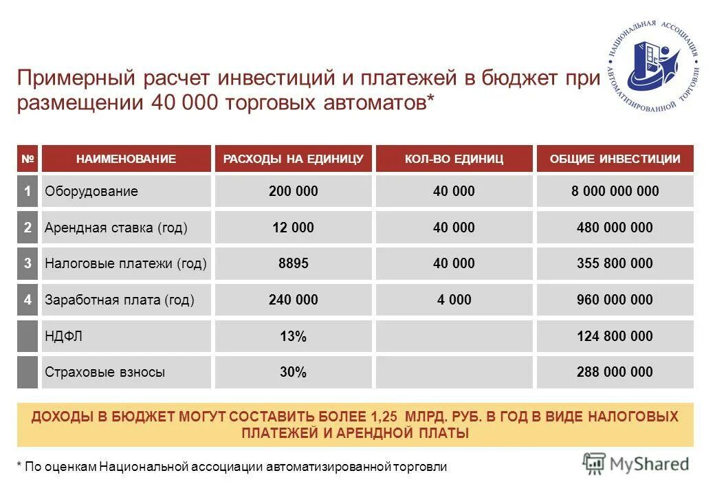 Калькулятор инвестиций домго