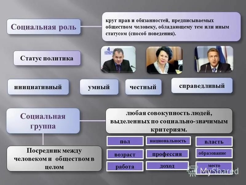 Первый социальный. Социальная структура общества план. План по теме социальная структура. Положения человека в социальной структуре. План на тему структура общества.