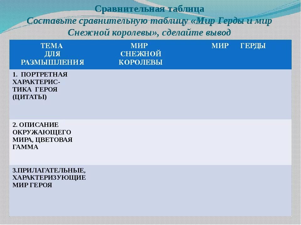 Характер герды из сказки снежная королева. Сравнительная характеристика Герды и снежной королевы. Снежная Королева таблица. Снежная Королева таблива. Сопоставление Герды и снежной королевы таблица.