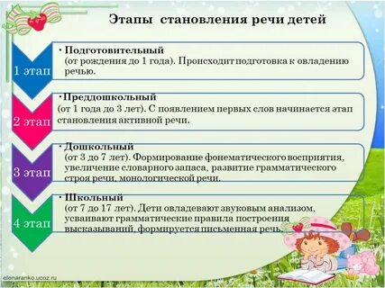 Основные этапы развития детей дошкольного возраста