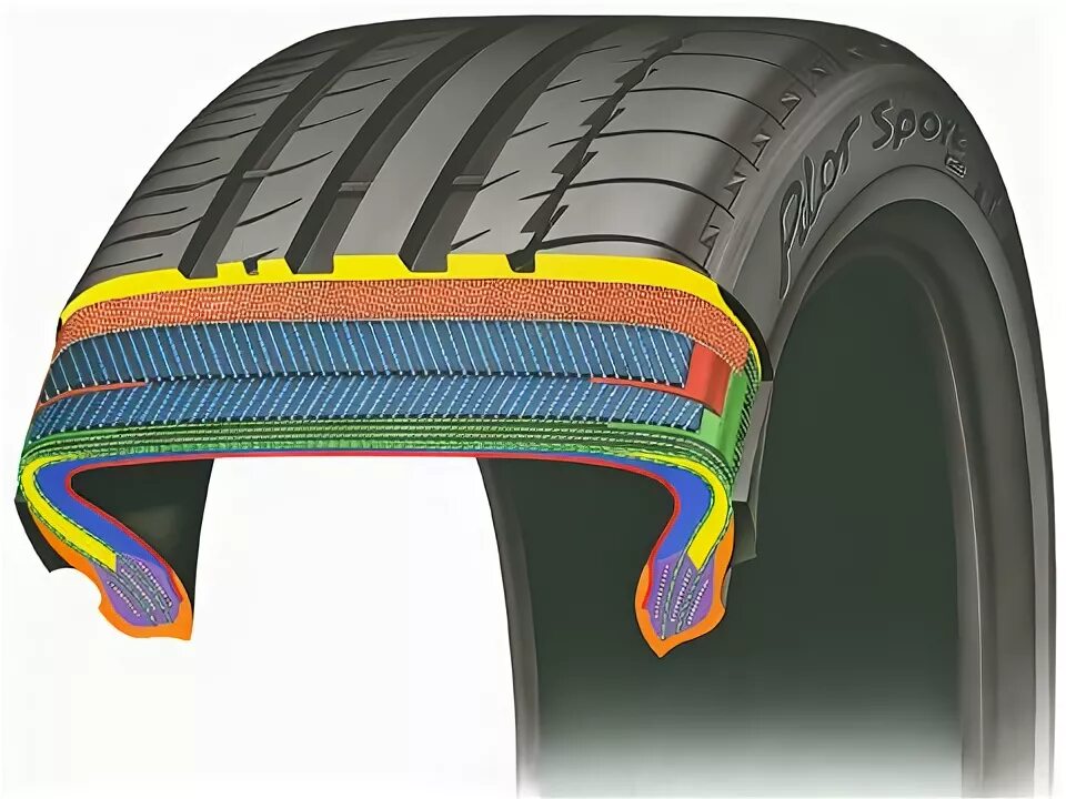 Мишлен ps2 протектор. Редфлед резина Мишелен. Ранфлет строение. Поперечный разрез шины Continental SPORTCONTACT 2. Автоматик шины