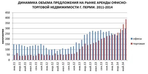 Рост недвижимость краснодар
