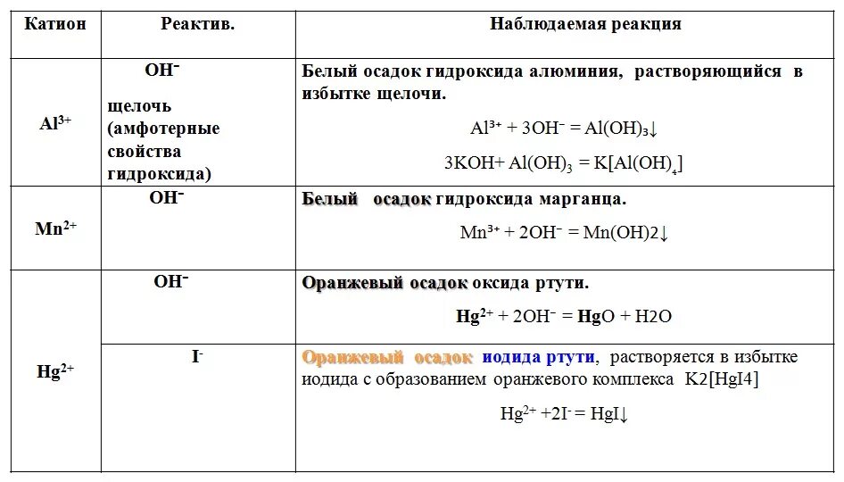 Реагент пример