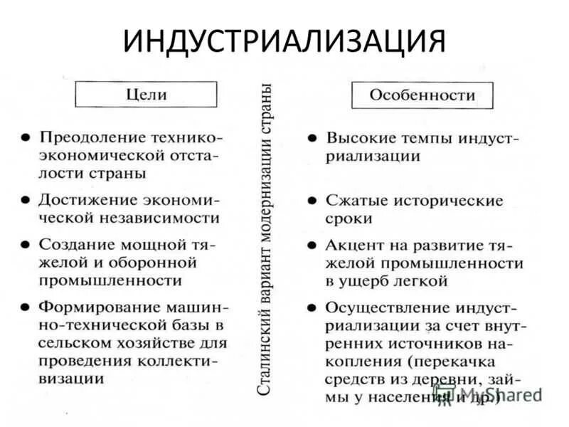 Индустриализация. Осуществление индустриализации в СССР. Индустриализация понятие. Индустриализация схема.