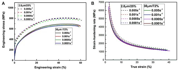Strain hard. Strain rate. Navier stokes equation for real. Tensor math. Viscoelastic behavior of rubber in graphs relaxation.