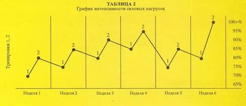 Недельные циклы