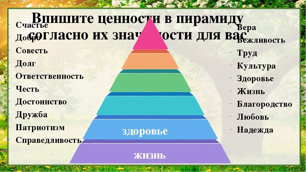 Класс по значимости. Пирамида ценностей. Пирамида ценностей человека. Ценность человеческой жизни. Пирамида жизненных ценностей человека.