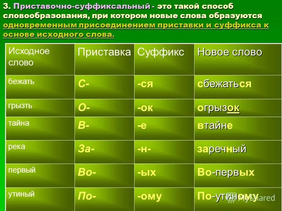 суффиксальный способ образования слов примеры. каким способом образовано слово пробежать. суффиксальный способ образования. основные способы образования слов. какие есть способы образования слов 6 класс.