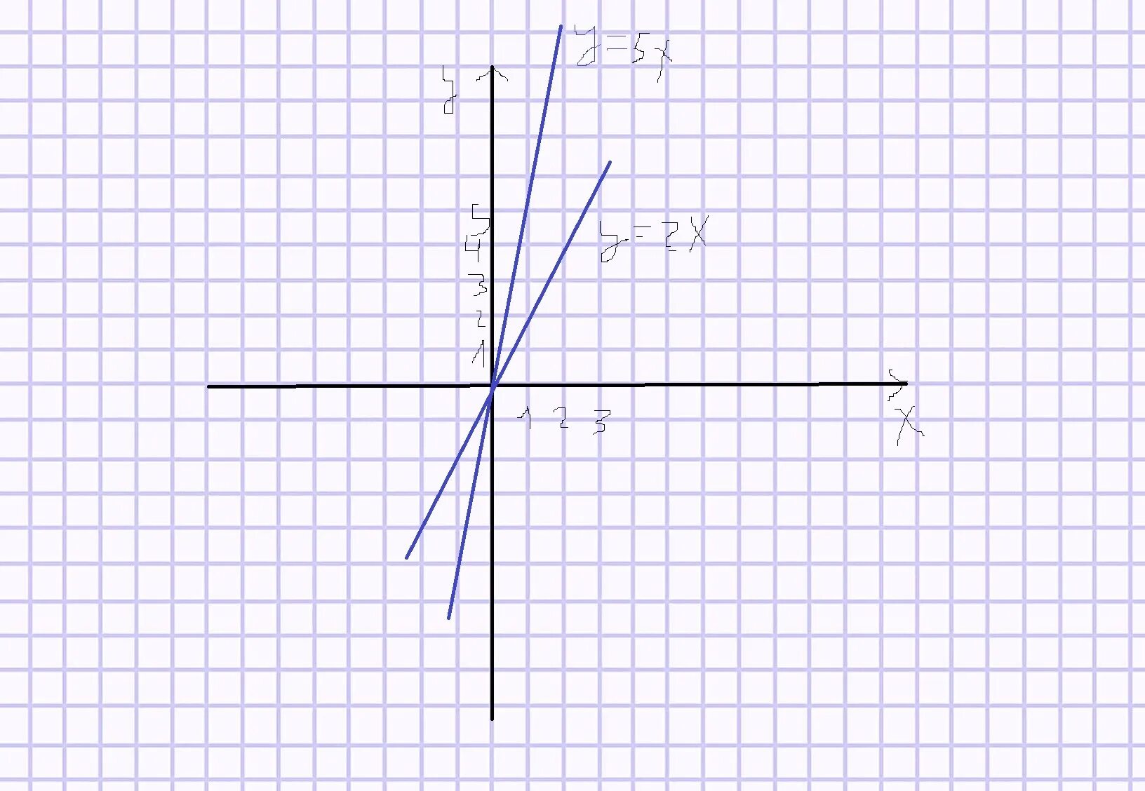 Координатная плоскость y= x^2. Координатная плоскость x y. Координатная плоскость y=1/2x. У х2 на координатной плоскости. Х 2y 0 x 2y 2