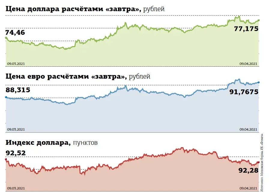 Обвал курса белорусского рубля клипарт.