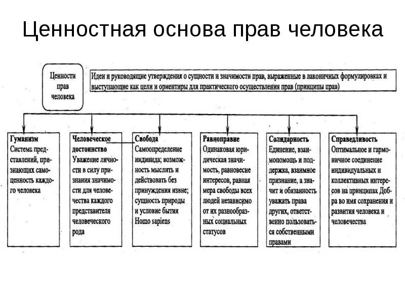 Ценностные основы рф. Ценностная основа.